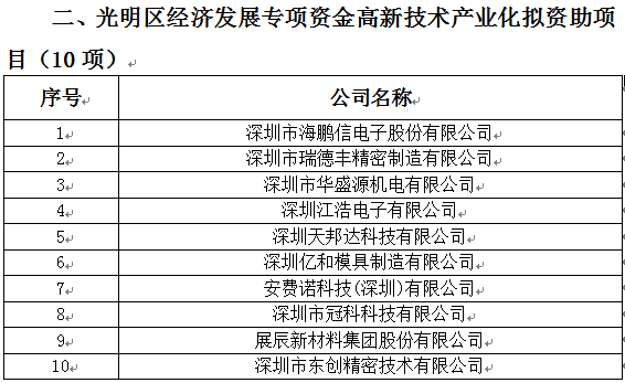 2018年光明區(qū)科技創(chuàng)新技術(shù)服務(wù)平臺(tái)、高新技術(shù)產(chǎn)業(yè)化、企業(yè)技術(shù)改造資助項(xiàng)目公示(圖2)