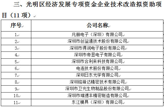 2018年光明區(qū)科技創(chuàng)新技術(shù)服務(wù)平臺(tái)、高新技術(shù)產(chǎn)業(yè)化、企業(yè)技術(shù)改造資助項(xiàng)目公示(圖3)